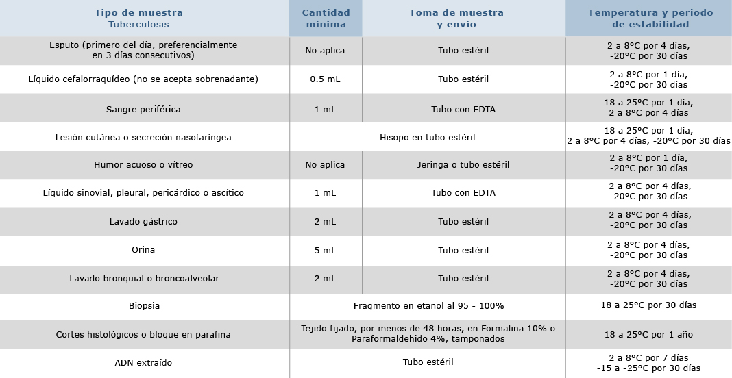 Mycobacterium avium