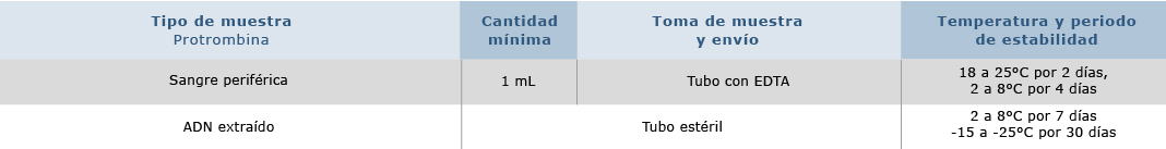 Protrombina