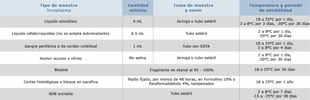 Toxoplasma gondii