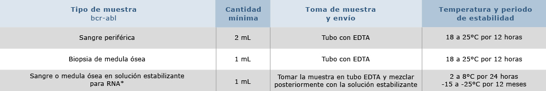 bcr-abl